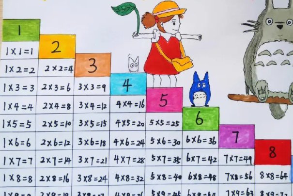 九九×法口诀表