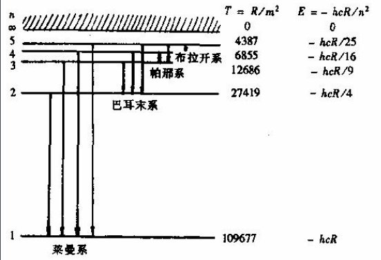 里德伯常量是什么?