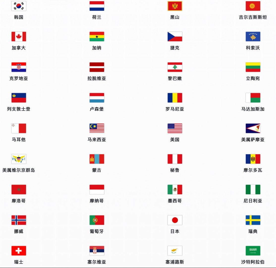 冬奥会都有哪些国家参加？