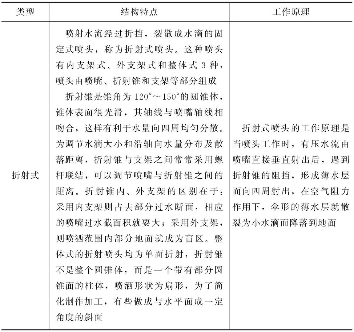 喷头有哪些种类？