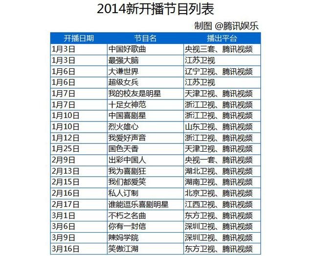 刺激2014的歌曲信息