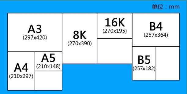 B4是什么意思？