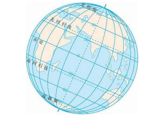 地球的经纬线每一度各表示多少距离（公里）？