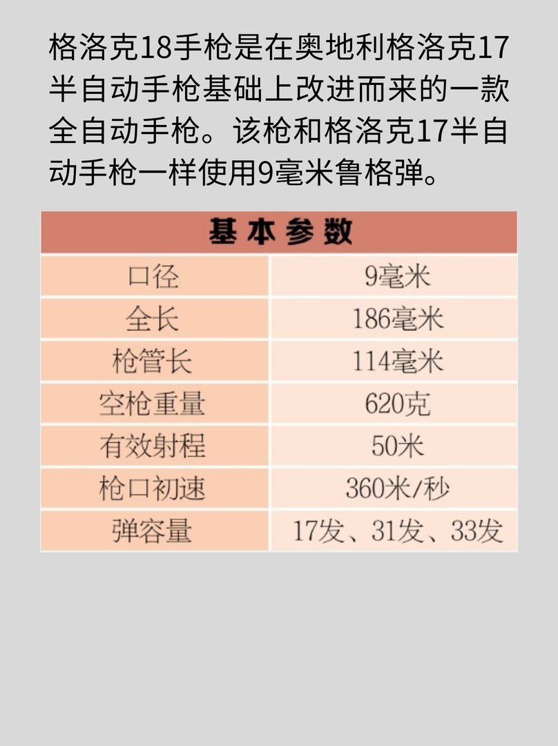 奥地利格洛克18手枪