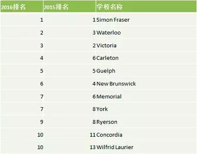 麦考林的综合型网站