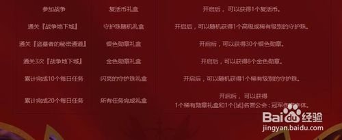 DNF工会战名誉奖励怎么得