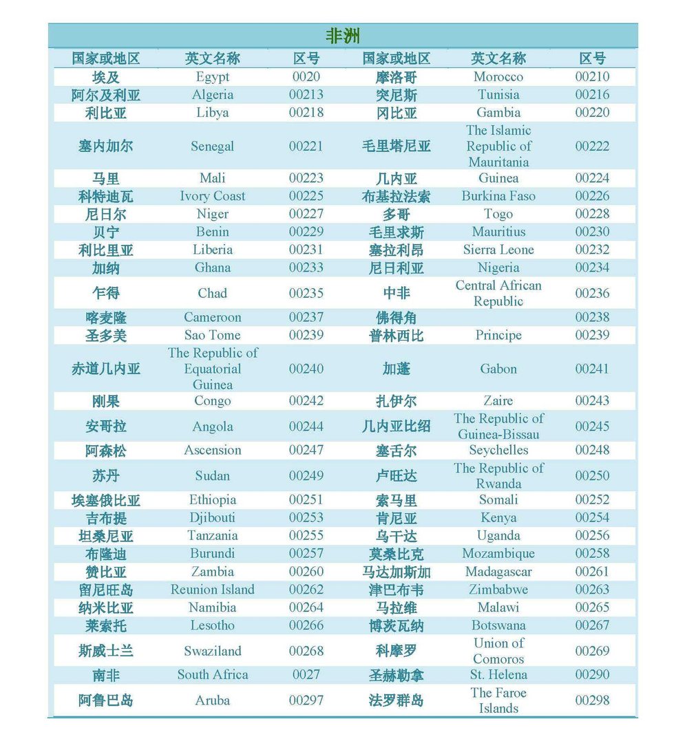 中国打美国电话要加什么号码?