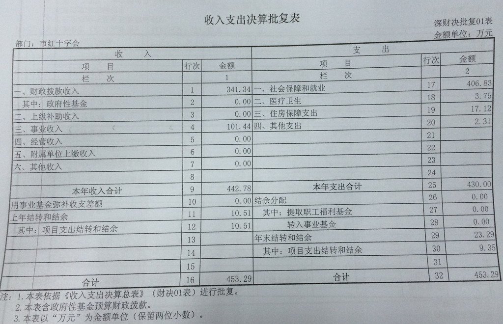 深圳市红十字会的组织机构