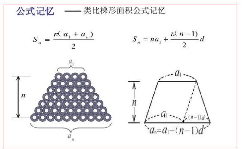 高中数学：等差数列前N项和公式