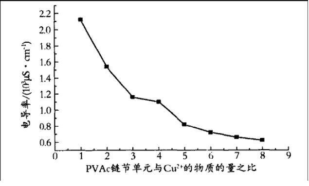 铜的电导率是多少