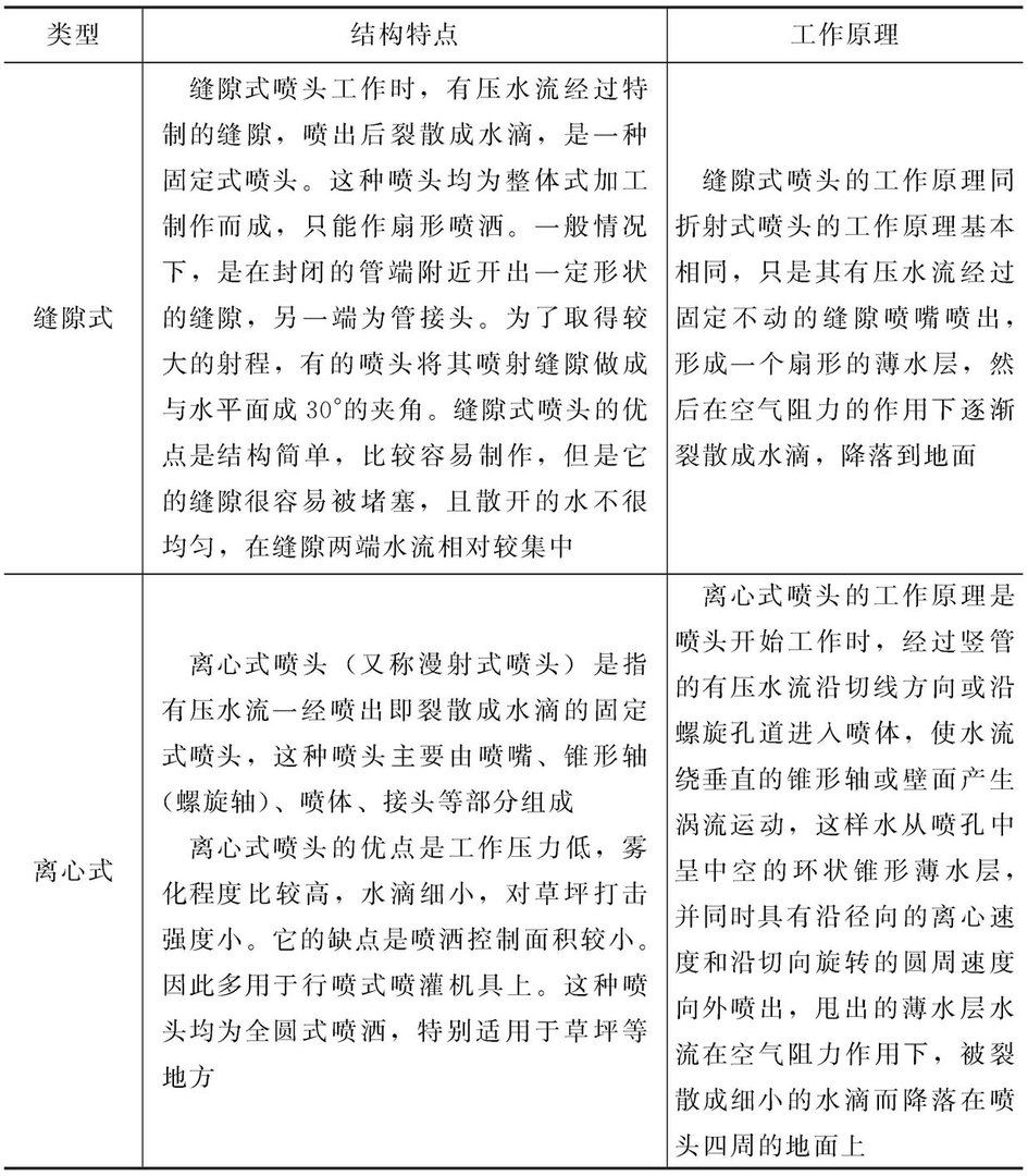 喷头有哪些种类？