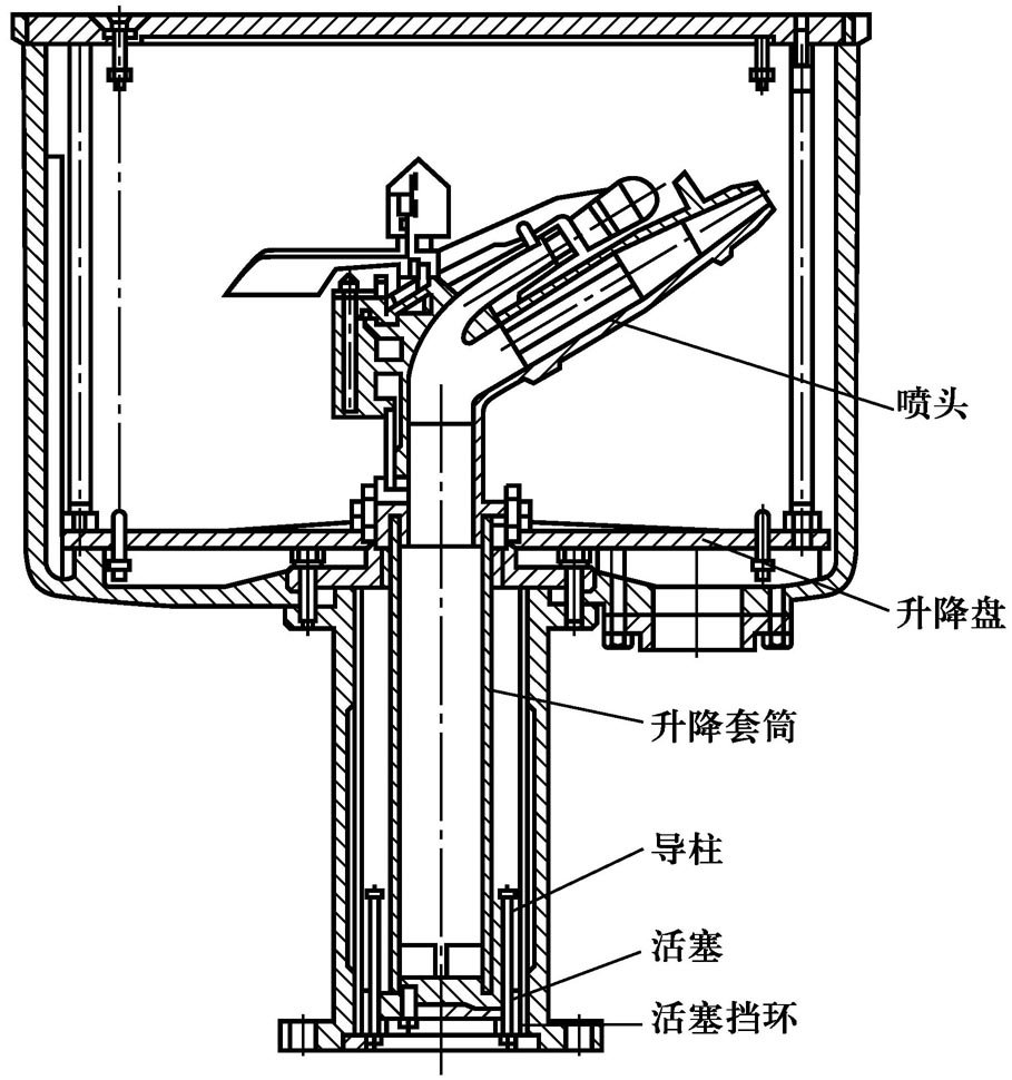 喷头有哪些种类？