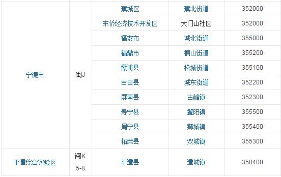 福建的邮编是什么