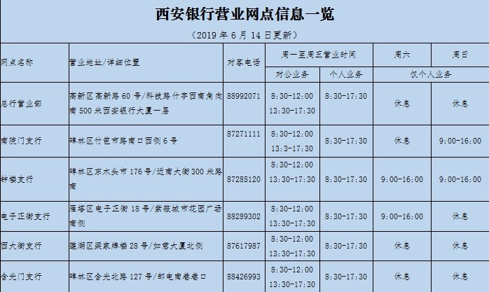 西安商业银行上班时间是什么？星期六星期天上班吗？