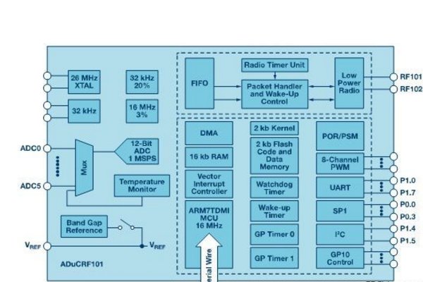 模拟电子技术是什么