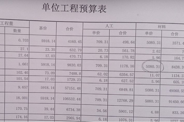 预算定额中的人工幅度差主要是指