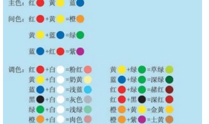 红、黄、蓝能调配出哪些颜色来？