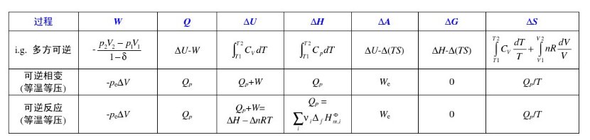 焓变是怎么回事？