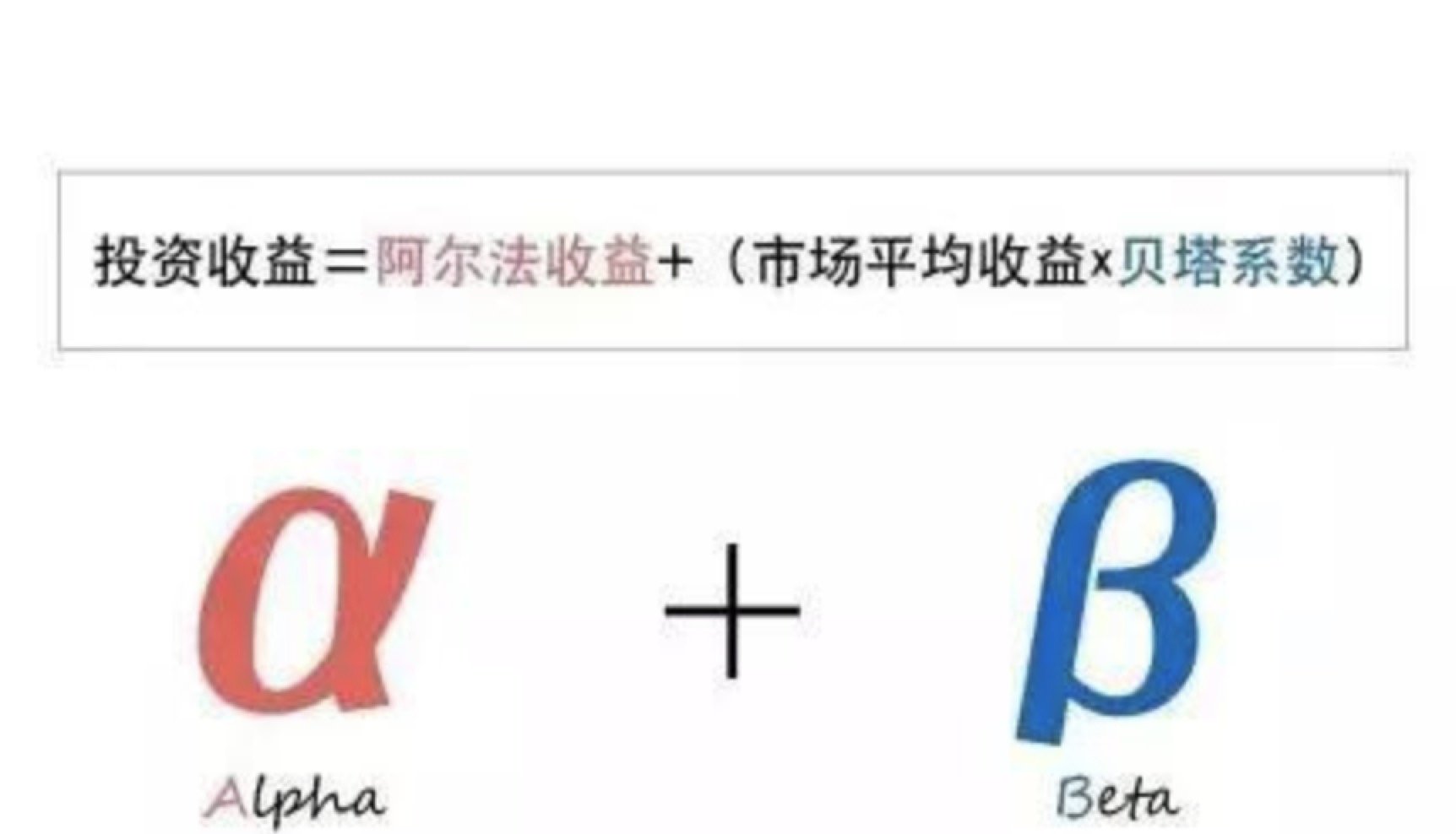 数学中的阿尔法符号什么意思？