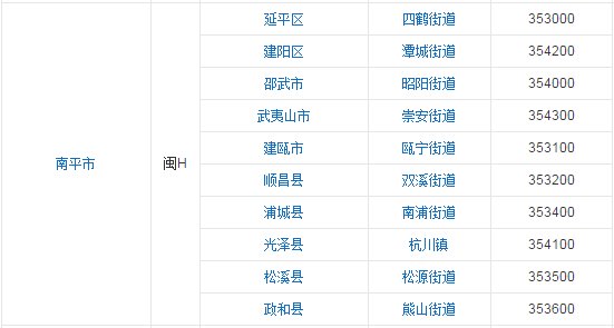 福建的邮编是什么