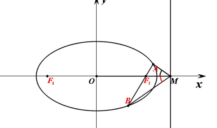圆锥曲线的第二定义是什么呢？