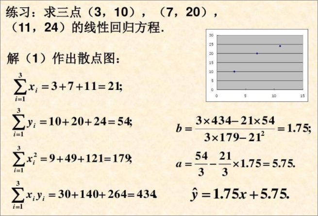 线性回归方程的公式是什么？