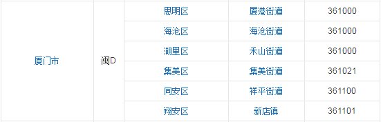 福建的邮编是什么