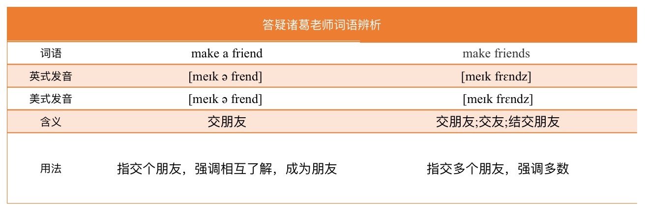make friends还是make a friends