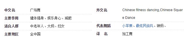 对初学广场舞的新手们来说,尽快掌握广场舞的基本要领有哪些啊?请高手指点!