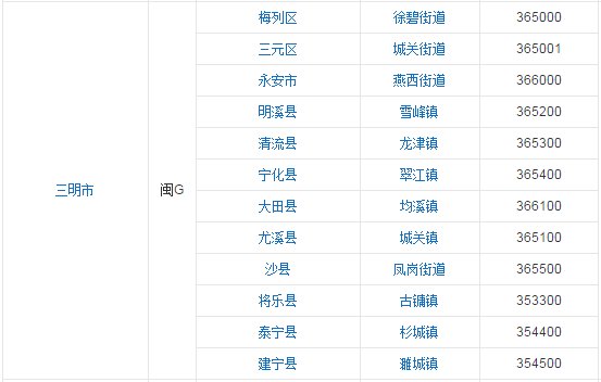 福建的邮编是什么