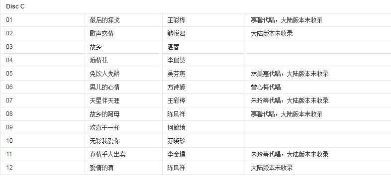 谁知道十二大美女的歌曲有哪些?