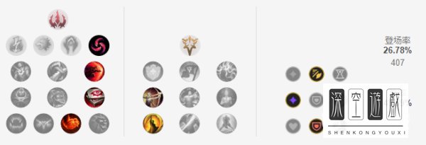 LOL小丑打野怎么玩？