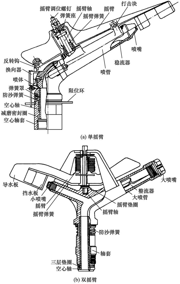 喷头有哪些种类？
