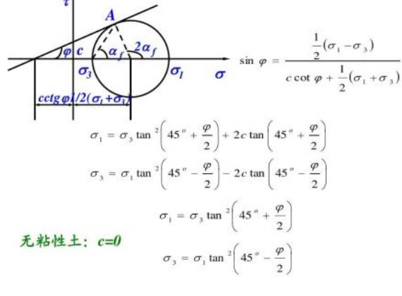 第一强度理论是什么？