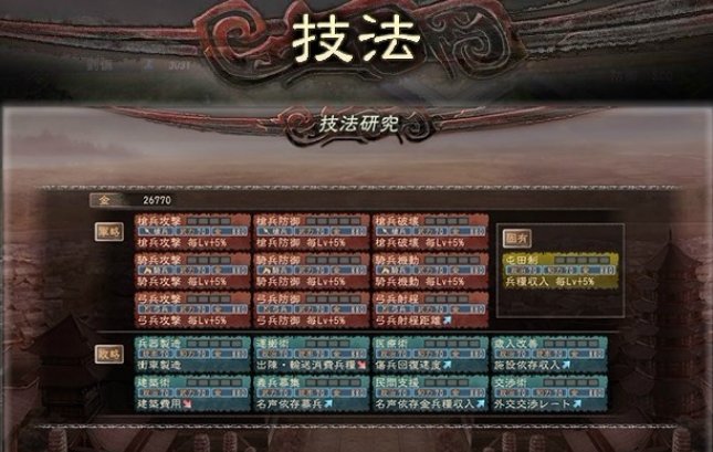 三国志12技法所 怎么研究