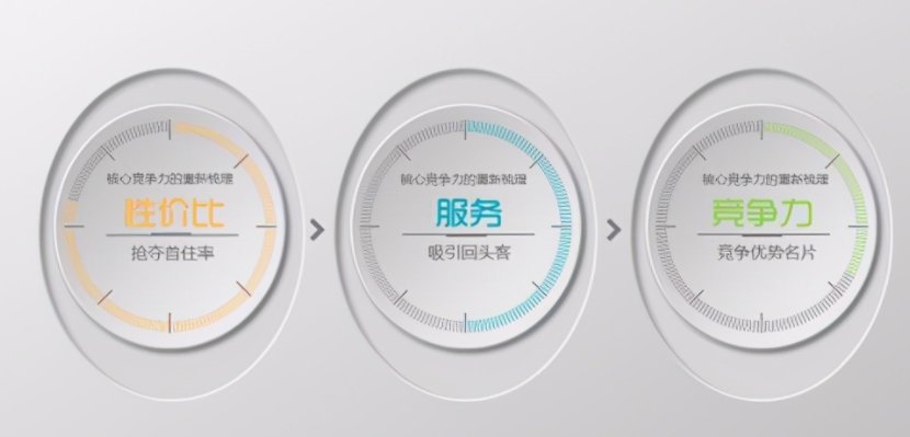 ota平台有哪些？？