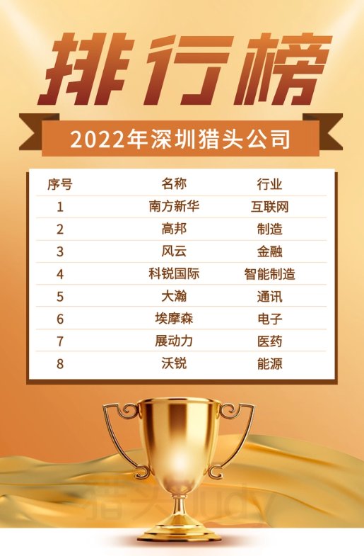 深圳十大知名猎头公司有哪些？