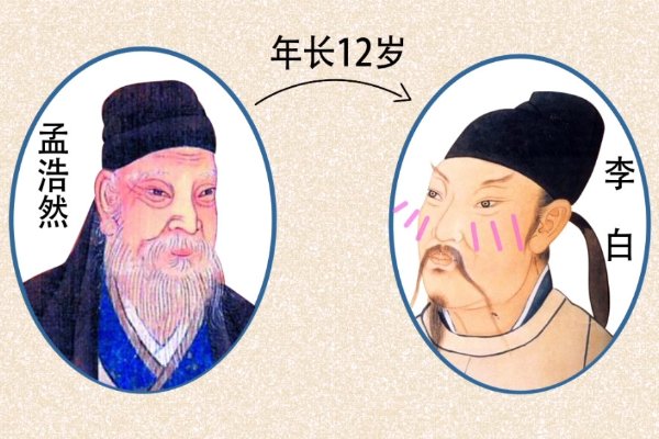 孟浩然让李白入赘的原因