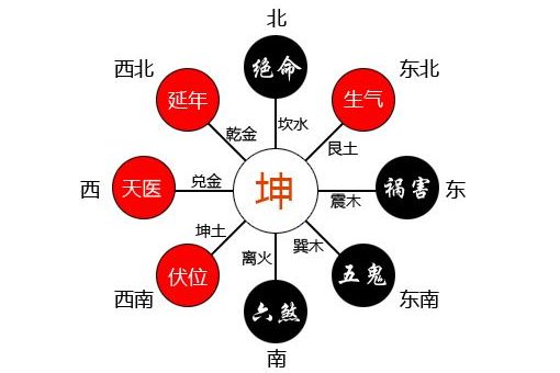 游年歌诀是什么？