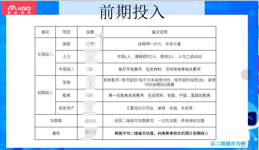加盟一个少儿编程大概投资需要多少钱