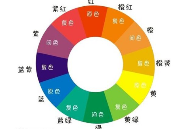 什么是暖色系？