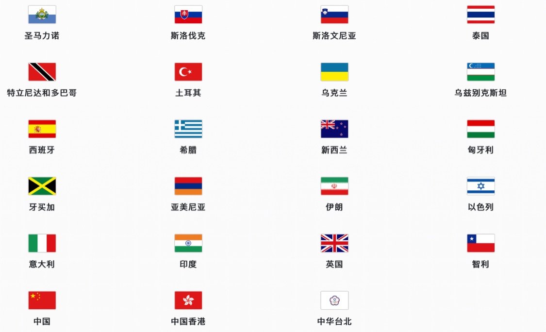 冬奥会都有哪些国家参加？