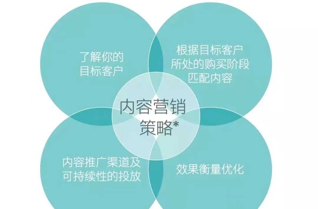 营销策略的英文