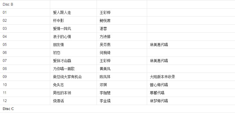 谁知道十二大美女的歌曲有哪些?