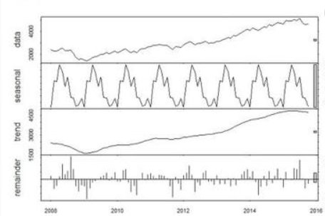 TWA和STEL有什么区别？