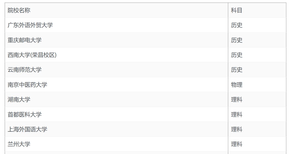 理科570分能考什么样的大学