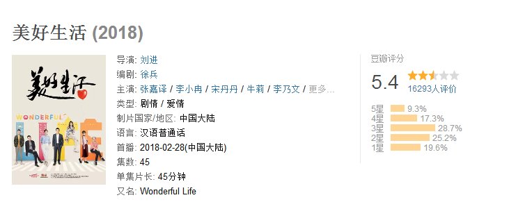 怎样评价电视剧《美好生活》？