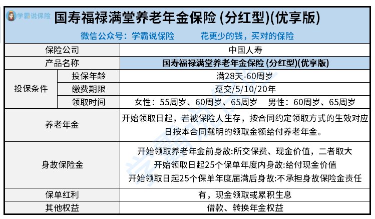 国寿福禄满堂养老年金保险分红型