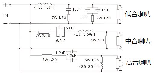 分频器上写的3wAY是什么意思？