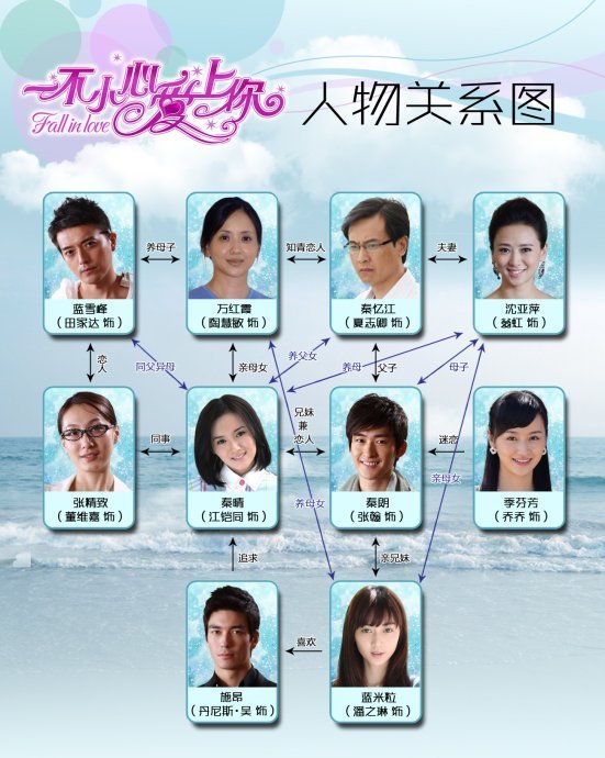 《一不小心爱上你》中，蓝晴晴和秦晴是一个人吗？蓝米粒和秦朗是一个人吗？如果不是，那他们各是什么关系